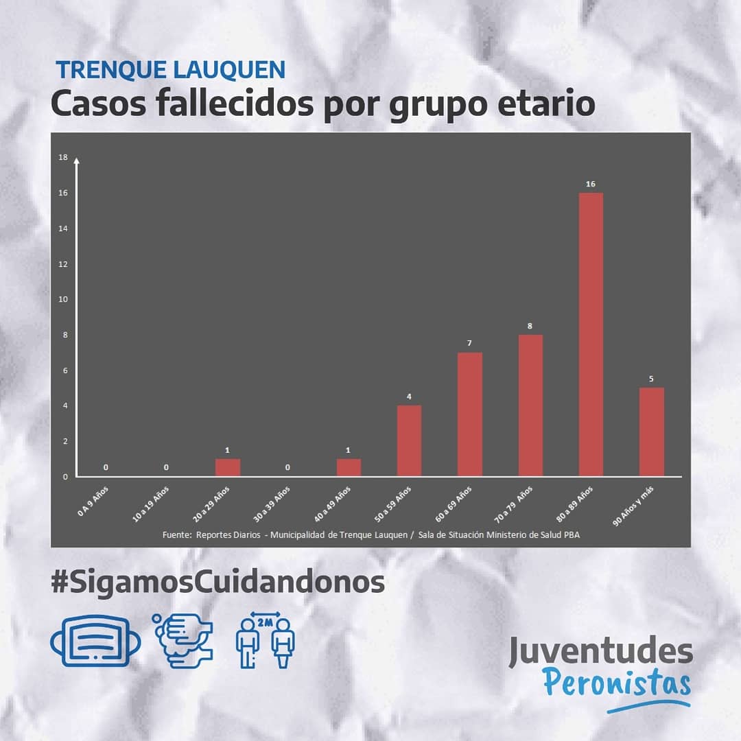 Juventudes Peronistas y un mensaje de concientización ante la crisis sanitaria